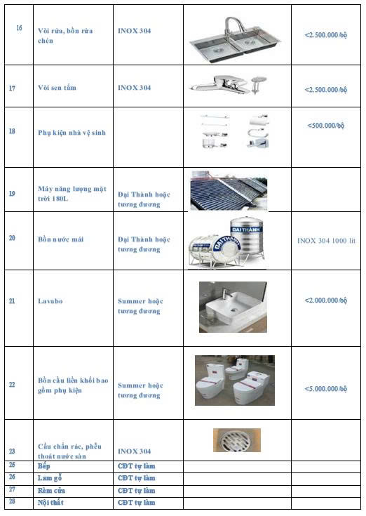 báo giá nhà cấp 4